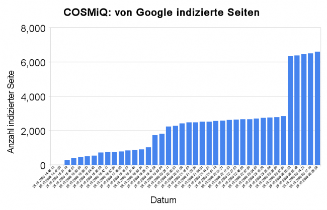 www.cosmiq.de - von Google indizierte Seiten